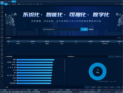 新華CN-ESG觀察 866家A股上市公司披露2022年社會責任報告，金融業(yè)領(lǐng)跑披露率