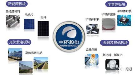 創新引領，中環股份 以硅片龍頭之姿，驅動新興能源技術研發新篇章